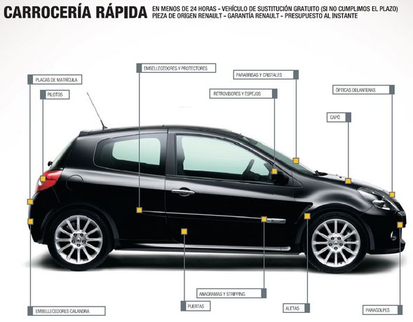 vehiculo sustitucion - Talleres Ruso